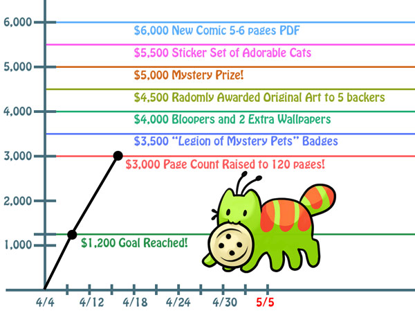 New goal Chart!