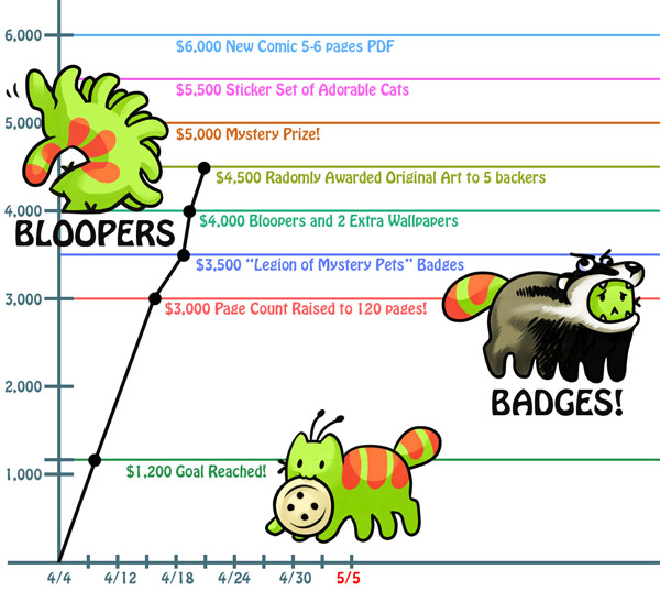 Updated Goals for Kickstarter